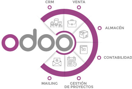 Odoo Integración Odoo Integración